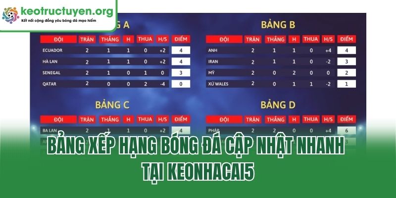 Bảng Xếp Hạng: Cập Nhật BXH Các Giải Đấu Lớn Nhỏ Toàn Cầu Bảng xếp hạng bóng đá cập nhật nhanh tại Keonhacai5